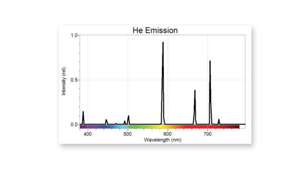 氦原子發射光譜